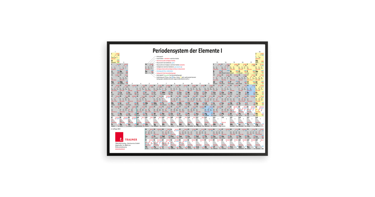 Poster Periodensystem der Elemente