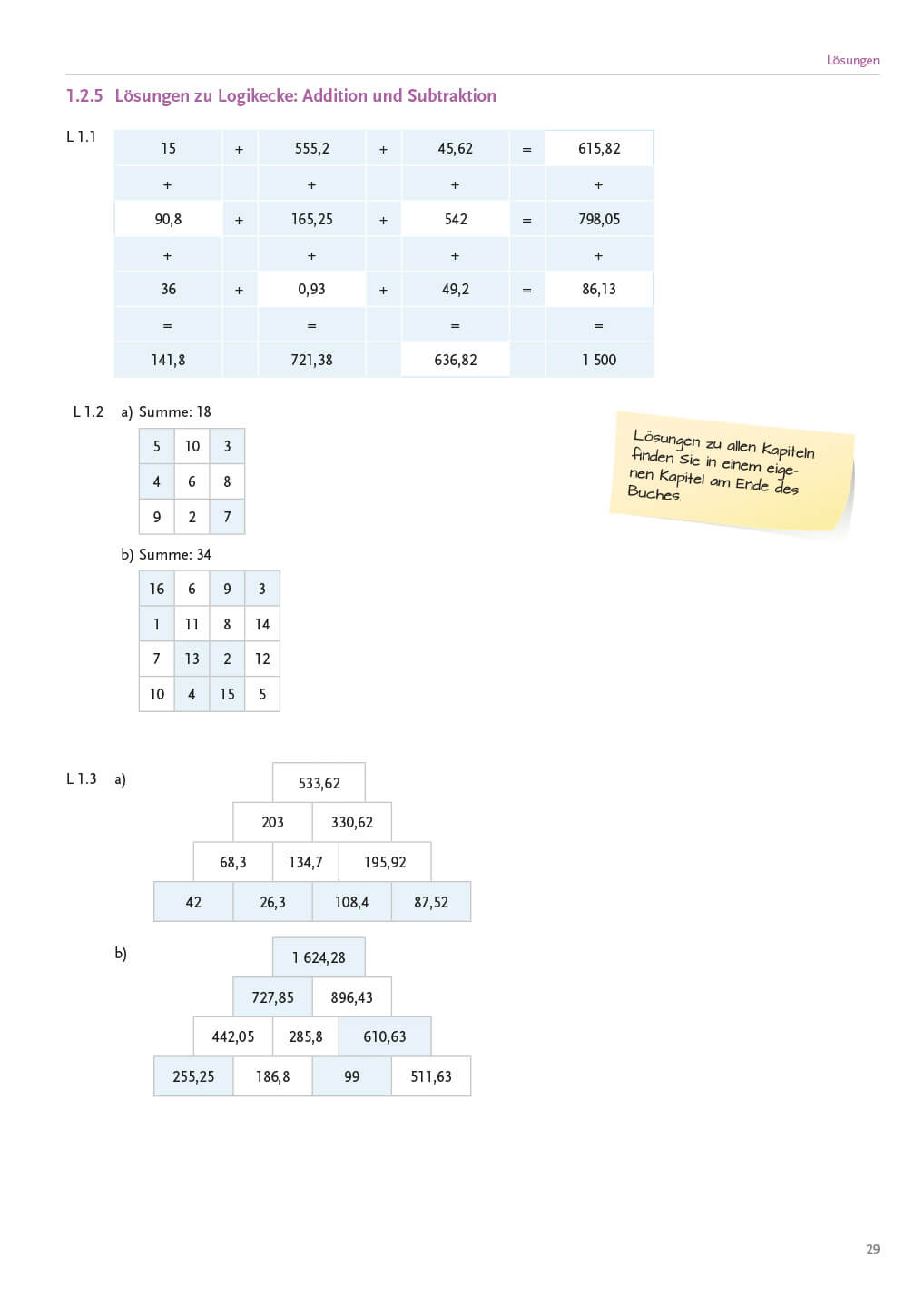 Angewandte Mathematik PTS