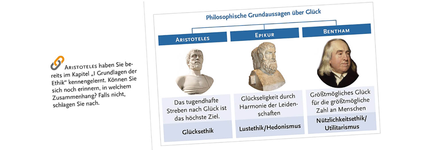 übersichtliche Grafik 