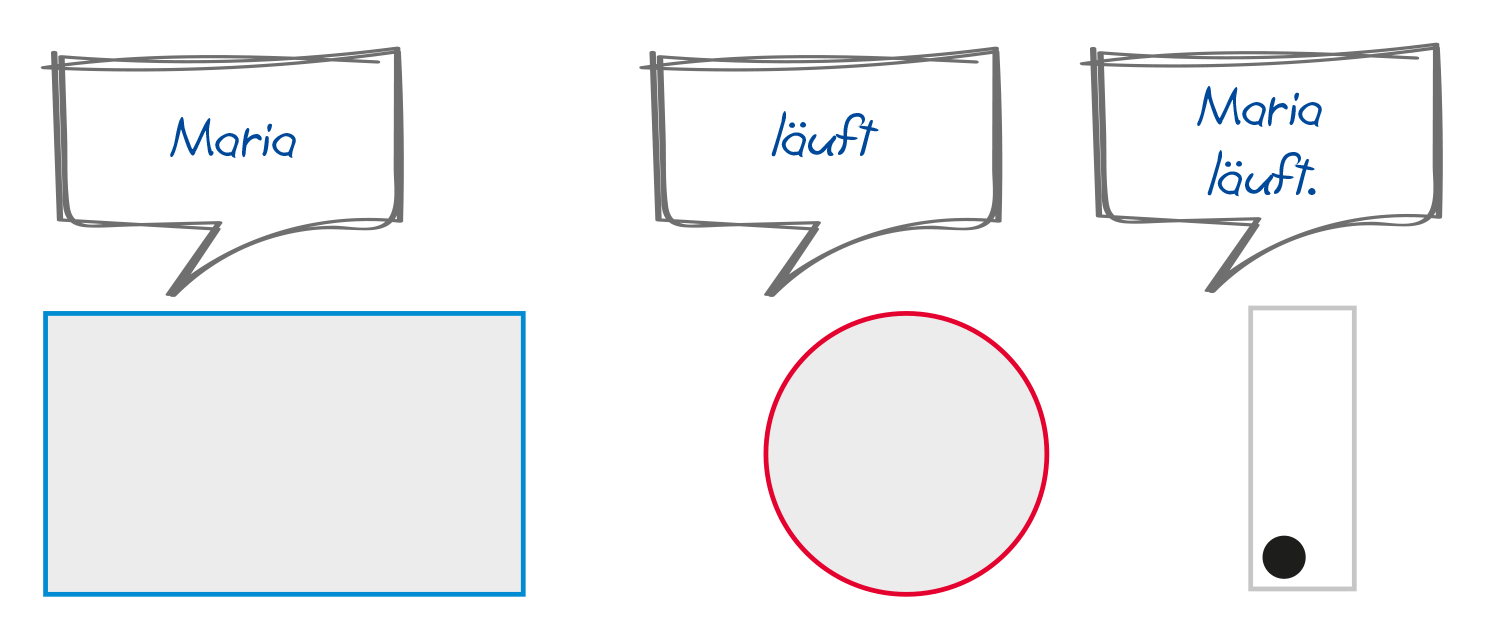 Spielerisch Satzgrammatik lernen Spielerisch Satzgrammatik lernen