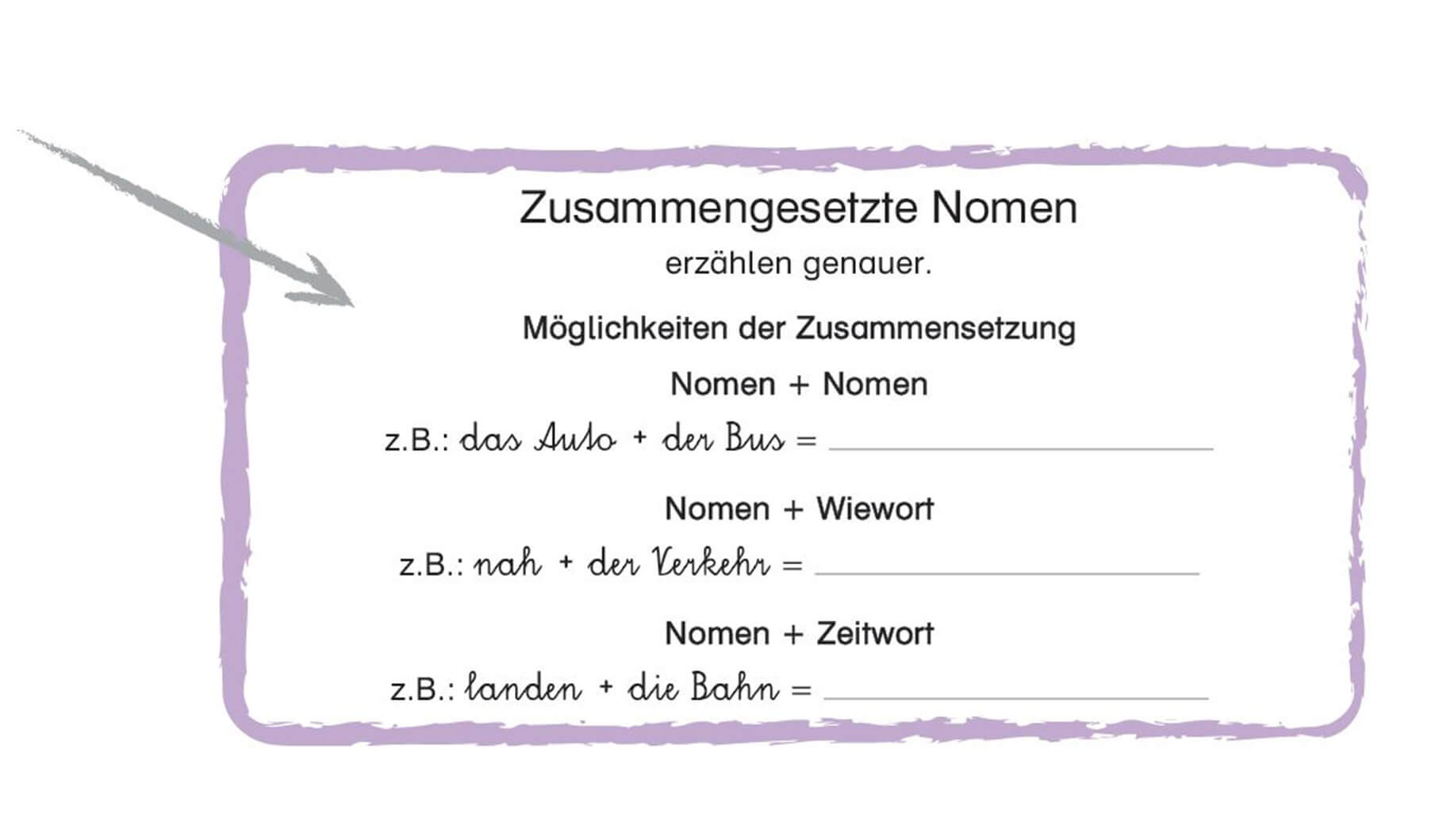 Merkkästen für die wesentlichen Punkte