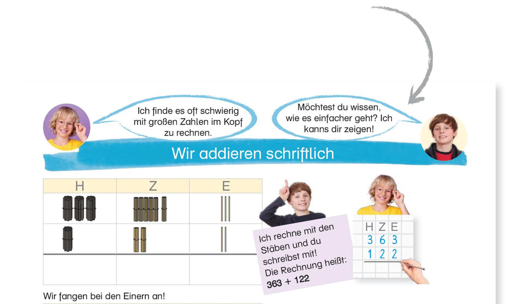 Schrittweise Lernen und Verstehen garantiert